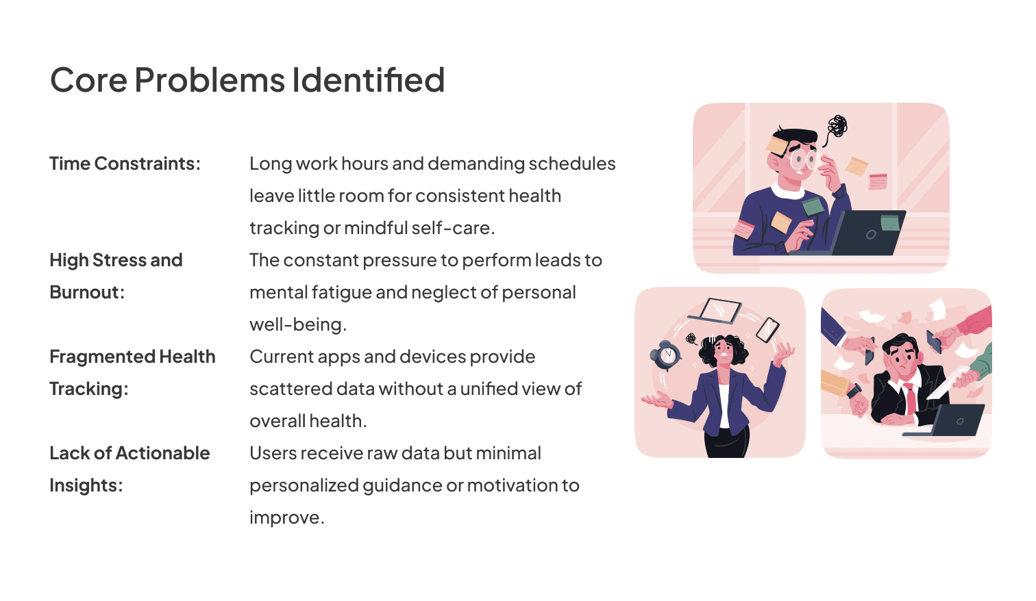 The four core problems the product had to answer