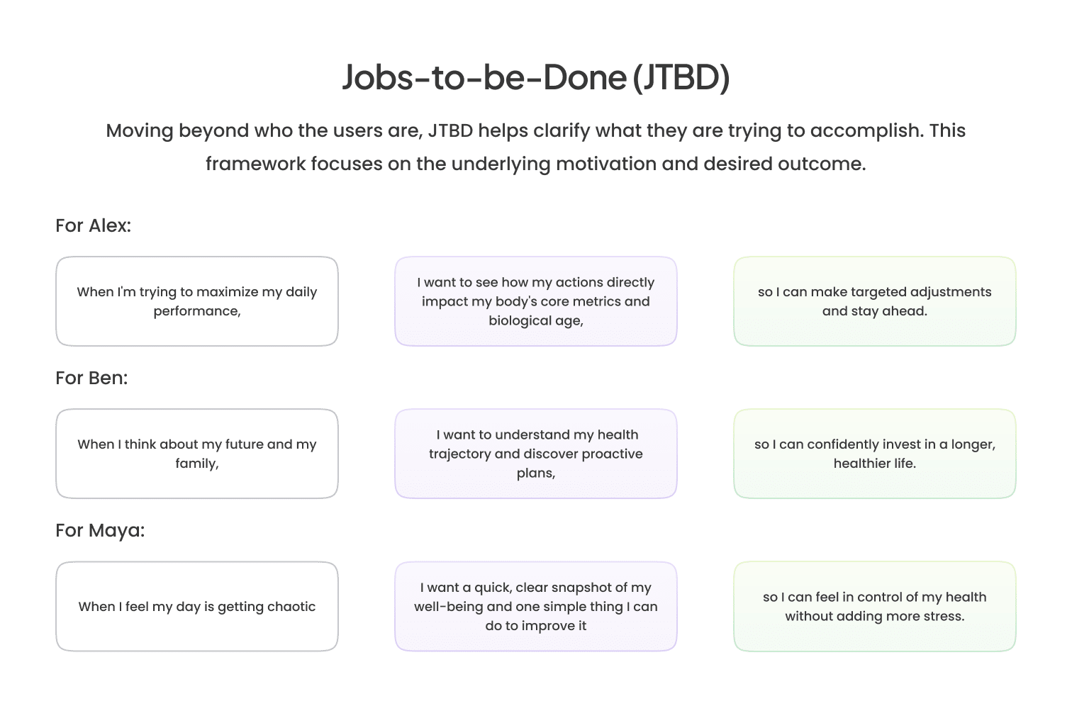 Jobs-to-be-Done — what each persona is actually trying to accomplish