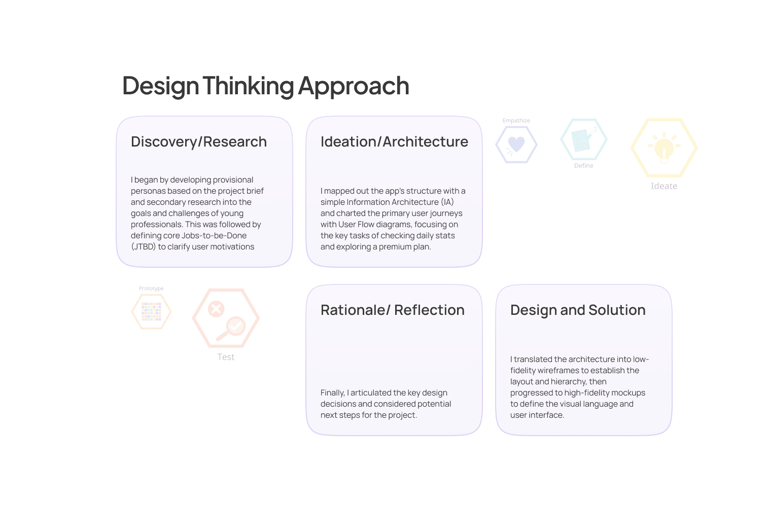The approach, from discovery through to rationale