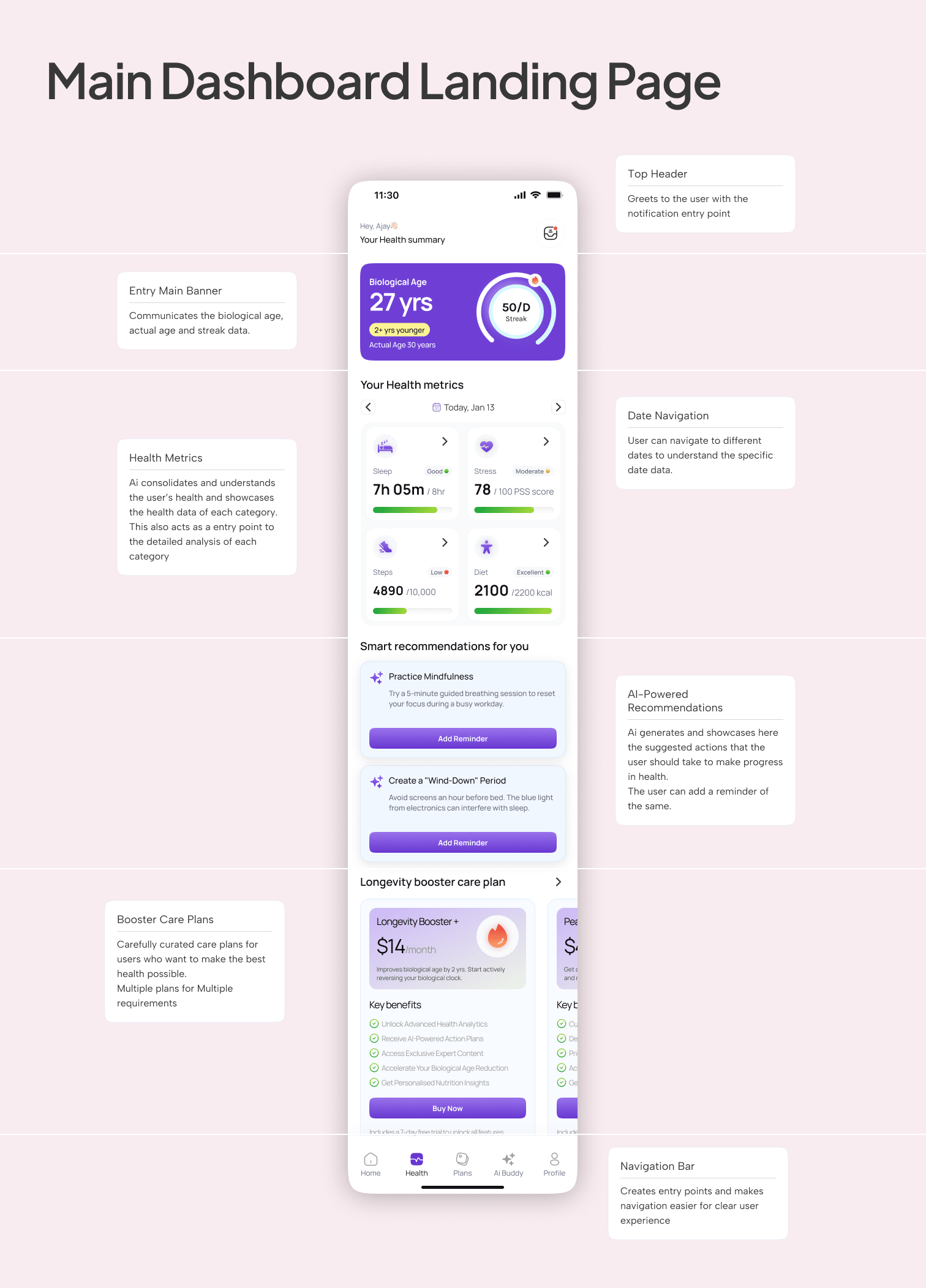 The dashboard, annotated region by region
