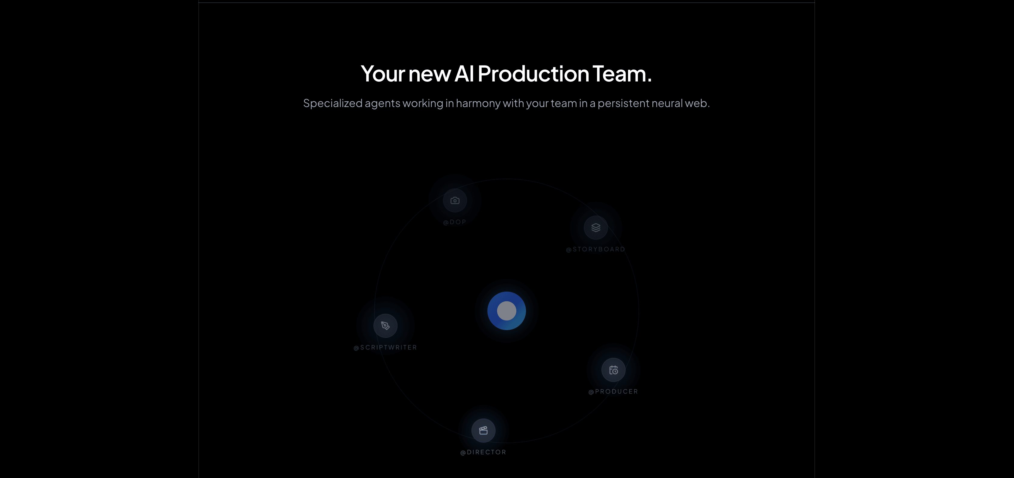 The agent web at rest — DoP, Storyboard, Scriptwriter, Producer, Director