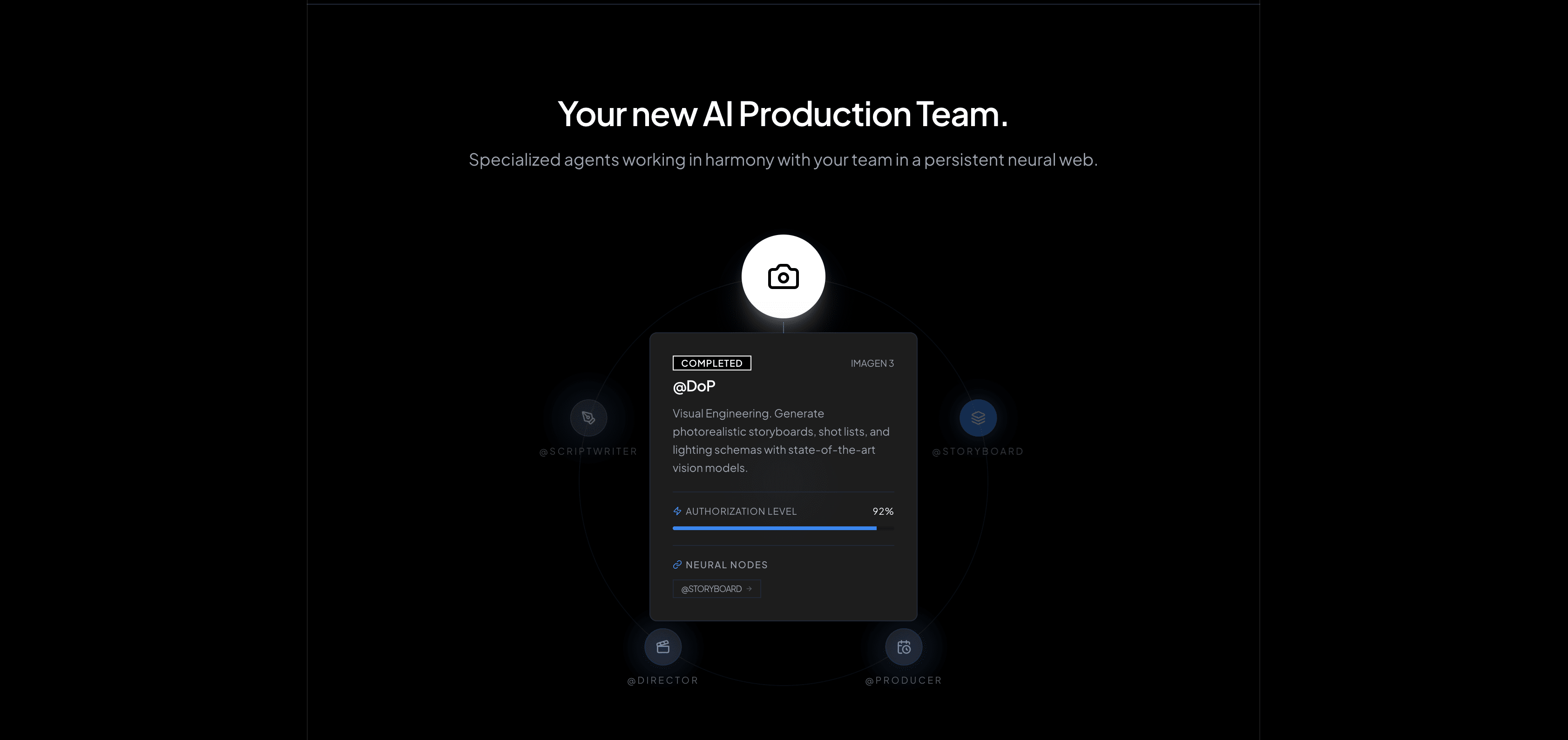 The agent web with @DoP selected, showing its brief and neural nodes